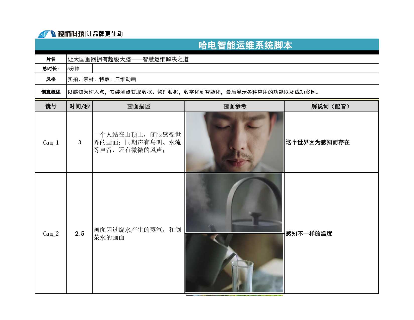 哈電智能運(yùn)維方案腳本分享